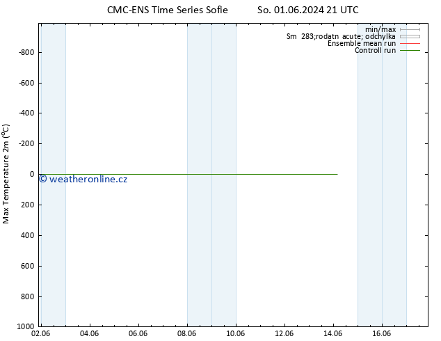 Nejvyšší teplota (2m) CMC TS Po 03.06.2024 15 UTC