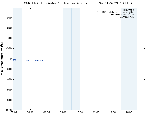 Nejnižší teplota (2m) CMC TS So 01.06.2024 21 UTC