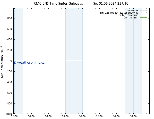 Nejnižší teplota (2m) CMC TS St 12.06.2024 21 UTC