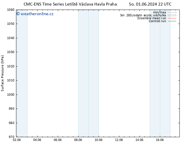 Atmosférický tlak CMC TS Pá 14.06.2024 04 UTC