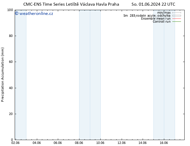Precipitation accum. CMC TS Pá 07.06.2024 22 UTC