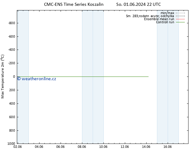 Nejvyšší teplota (2m) CMC TS Pá 07.06.2024 10 UTC