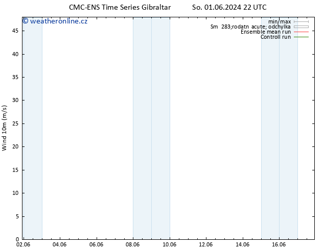 Surface wind CMC TS Pá 14.06.2024 04 UTC