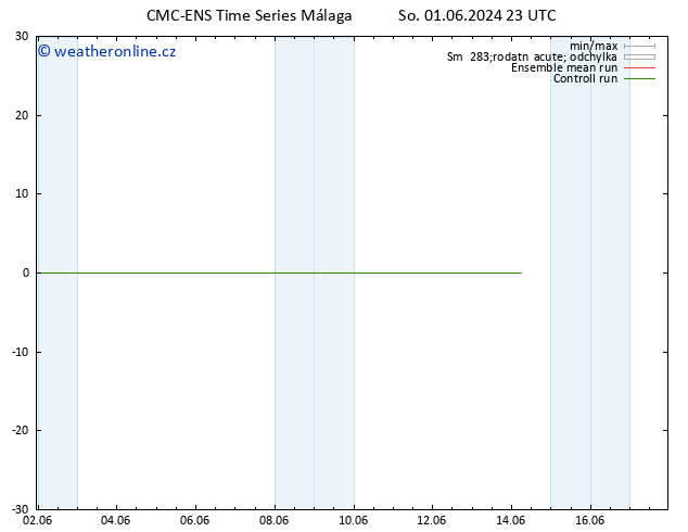 Height 500 hPa CMC TS Pá 14.06.2024 05 UTC