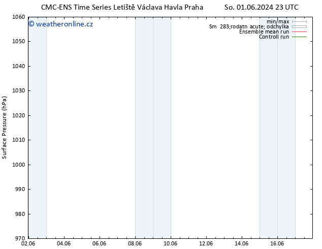 Atmosférický tlak CMC TS Ne 02.06.2024 23 UTC