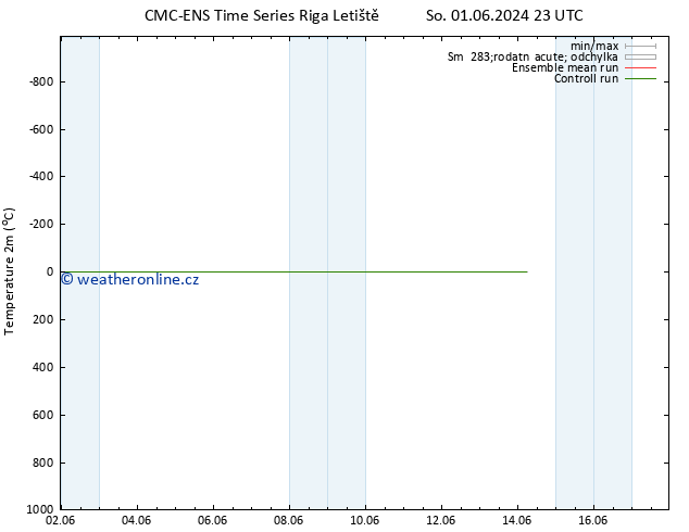 Temperature (2m) CMC TS Út 04.06.2024 05 UTC