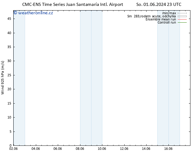 Wind 925 hPa CMC TS Út 04.06.2024 11 UTC