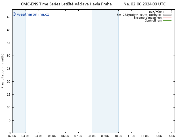 Srážky CMC TS Čt 06.06.2024 00 UTC