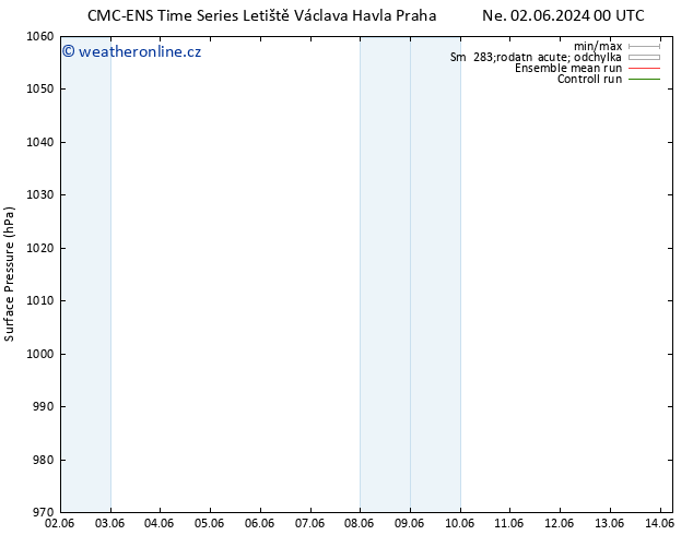 Atmosférický tlak CMC TS Ne 09.06.2024 06 UTC