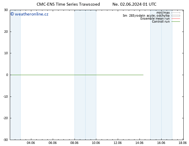 Height 500 hPa CMC TS Pá 14.06.2024 07 UTC