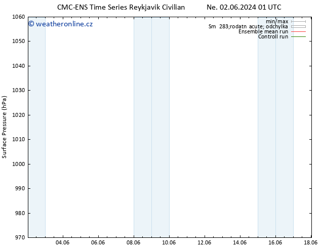 Atmosférický tlak CMC TS Út 04.06.2024 01 UTC