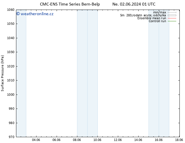 Atmosférický tlak CMC TS Út 04.06.2024 01 UTC