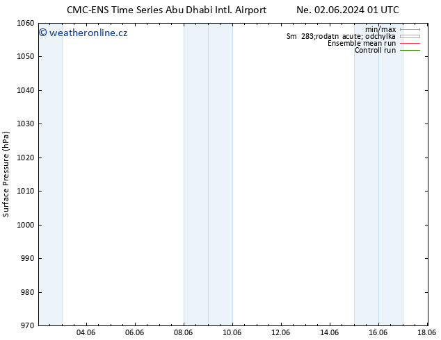 Atmosférický tlak CMC TS So 08.06.2024 13 UTC