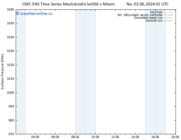 Atmosférický tlak CMC TS Ne 02.06.2024 01 UTC