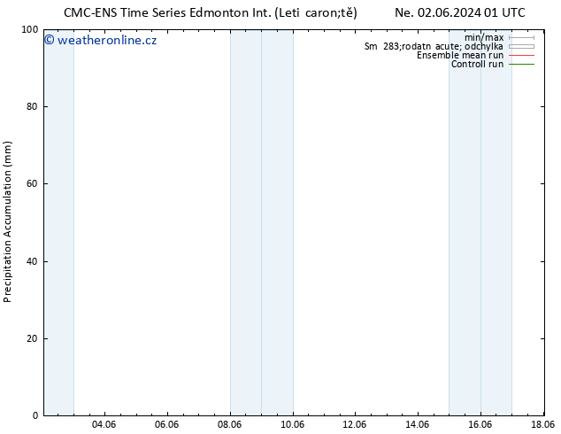 Precipitation accum. CMC TS Pá 14.06.2024 07 UTC