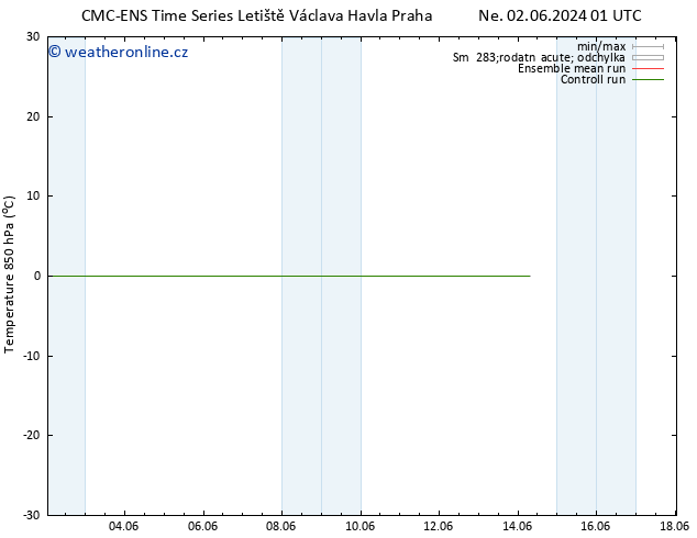 Temp. 850 hPa CMC TS Čt 06.06.2024 01 UTC