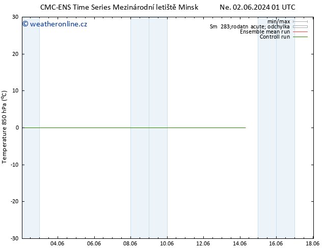 Temp. 850 hPa CMC TS Ne 02.06.2024 01 UTC