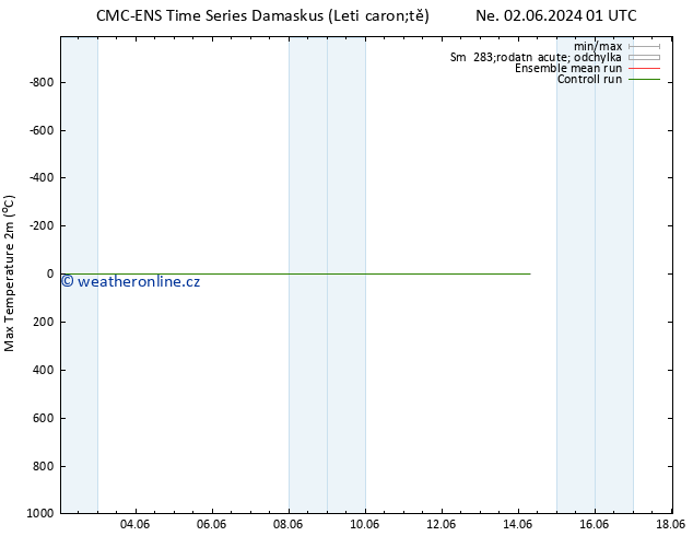 Nejvyšší teplota (2m) CMC TS So 08.06.2024 01 UTC