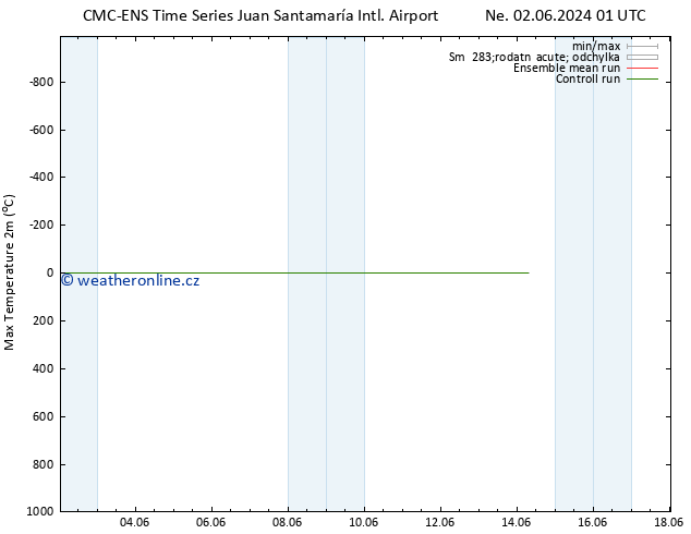 Nejvyšší teplota (2m) CMC TS Út 04.06.2024 13 UTC