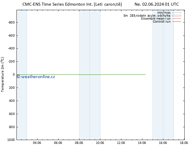 Temperature (2m) CMC TS Pá 14.06.2024 07 UTC