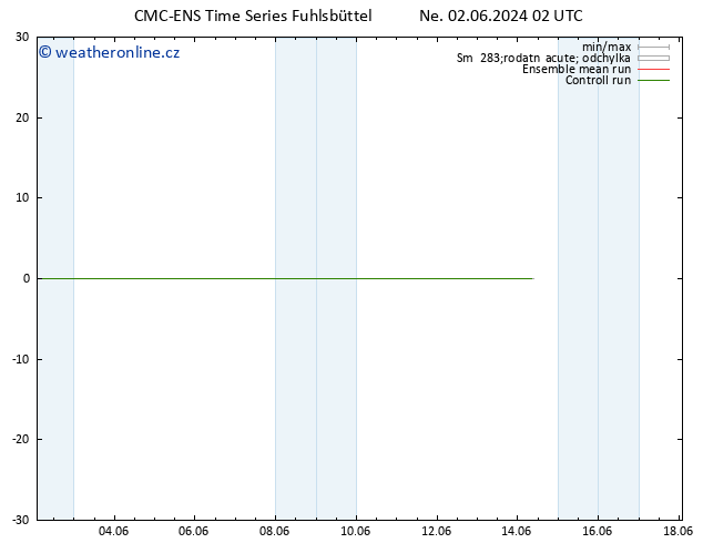 Height 500 hPa CMC TS Pá 14.06.2024 08 UTC