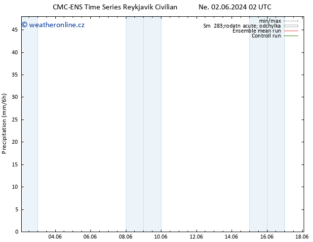 Srážky CMC TS Ne 02.06.2024 02 UTC