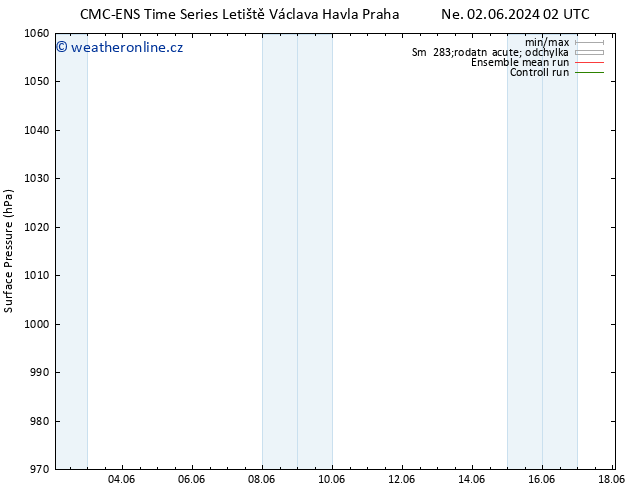 Atmosférický tlak CMC TS Ne 09.06.2024 02 UTC