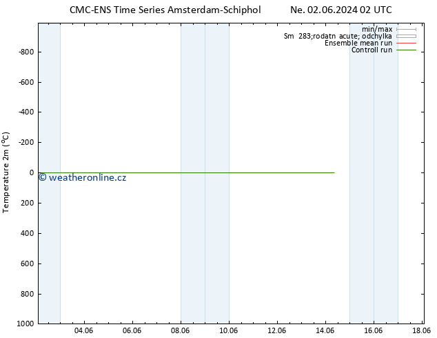 Temperature (2m) CMC TS Ne 02.06.2024 08 UTC