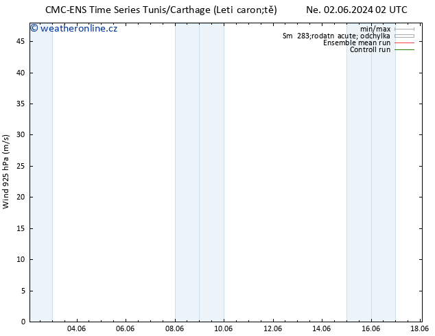 Wind 925 hPa CMC TS Út 04.06.2024 20 UTC
