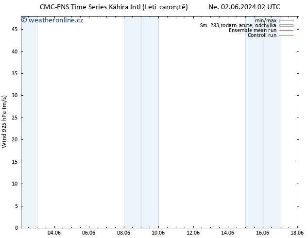 Wind 925 hPa CMC TS Čt 06.06.2024 08 UTC