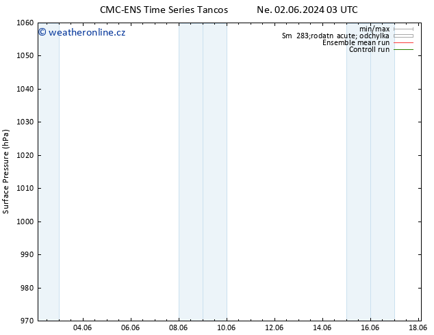 Atmosférický tlak CMC TS Út 04.06.2024 15 UTC