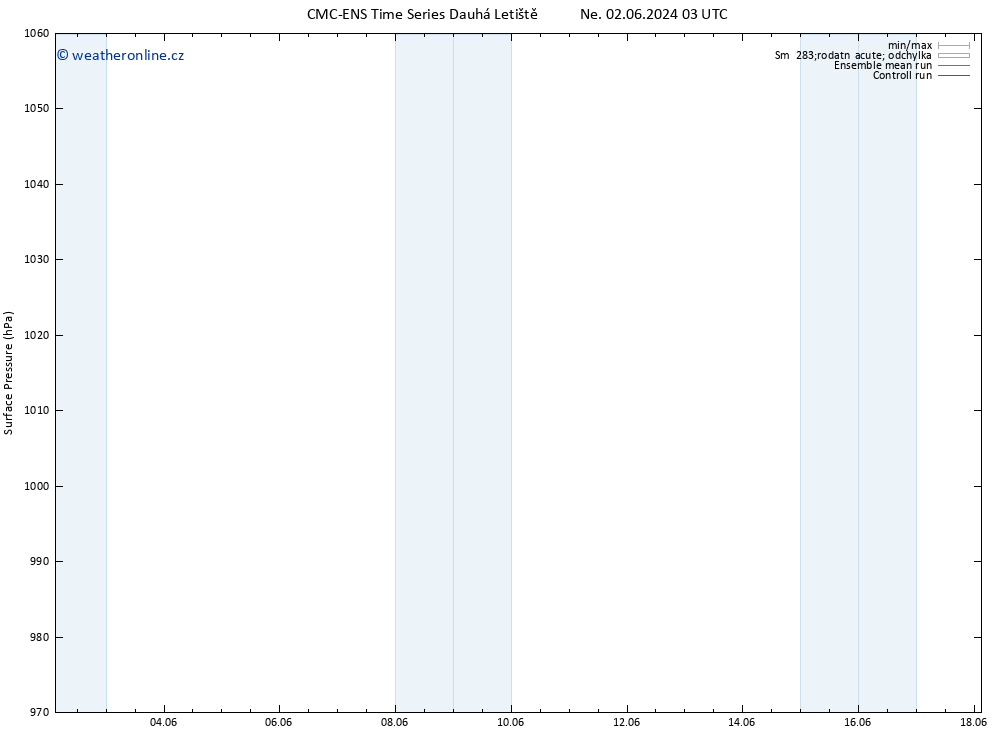 Atmosférický tlak CMC TS Po 03.06.2024 15 UTC