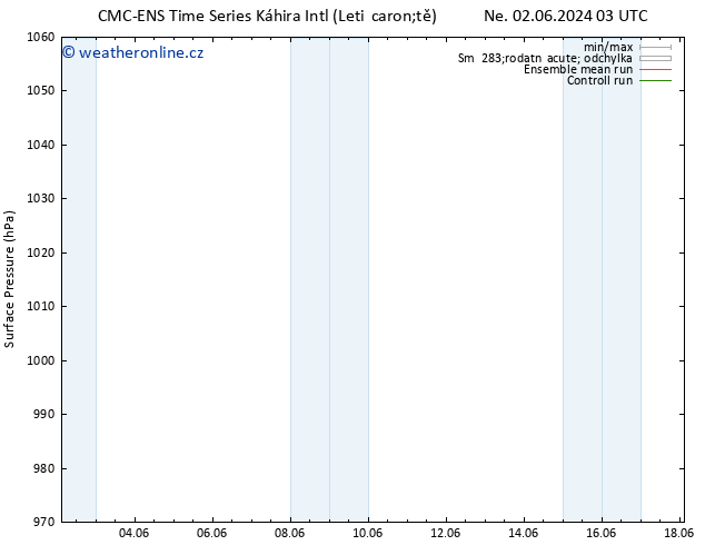 Atmosférický tlak CMC TS Ne 02.06.2024 09 UTC