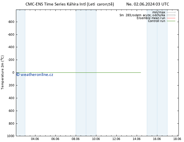 Temperature (2m) CMC TS Čt 06.06.2024 09 UTC