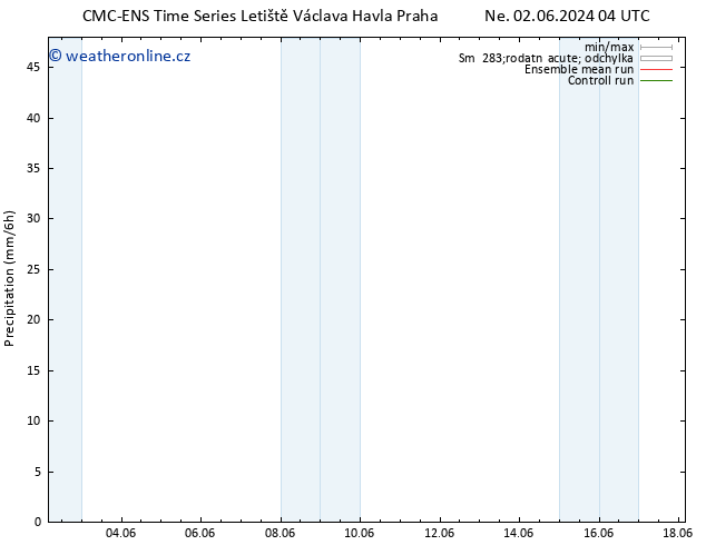 Srážky CMC TS Pá 14.06.2024 10 UTC