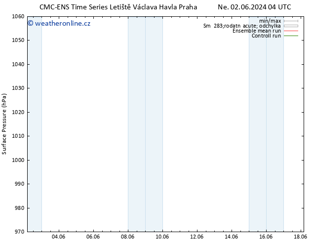 Atmosférický tlak CMC TS Po 03.06.2024 04 UTC