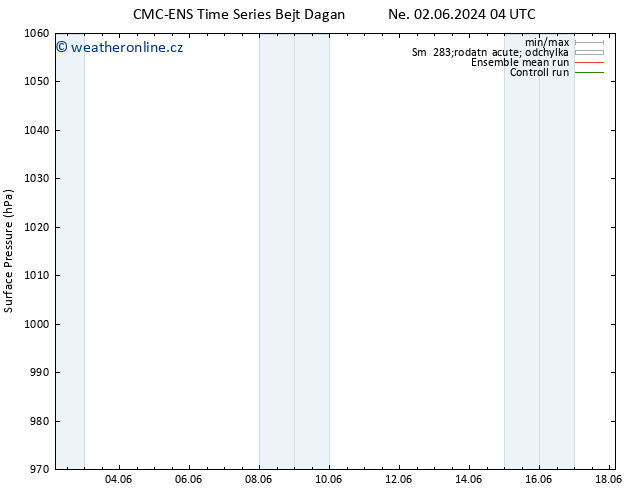 Atmosférický tlak CMC TS Po 03.06.2024 22 UTC