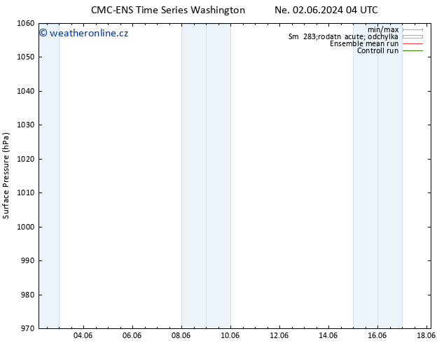 Atmosférický tlak CMC TS Pá 14.06.2024 04 UTC