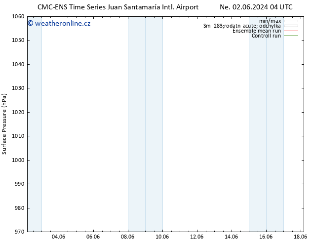 Atmosférický tlak CMC TS St 12.06.2024 04 UTC