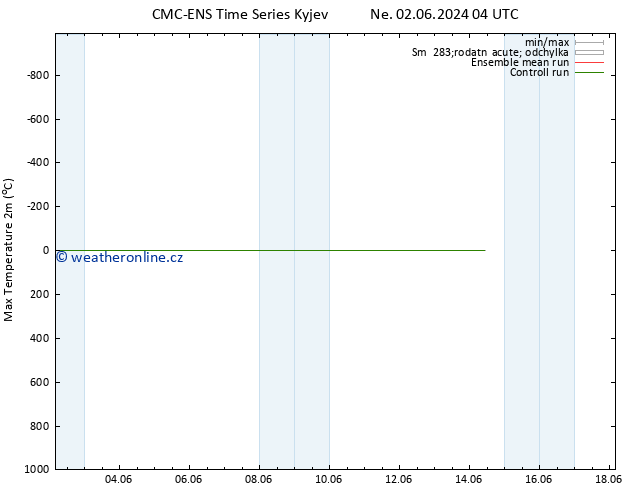 Nejvyšší teplota (2m) CMC TS Po 10.06.2024 04 UTC
