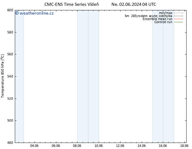 Height 500 hPa CMC TS Po 03.06.2024 04 UTC