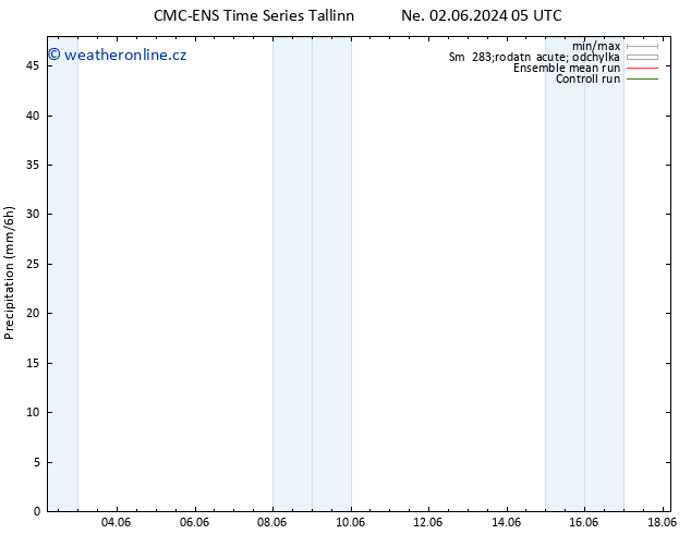 Srážky CMC TS Ne 02.06.2024 05 UTC