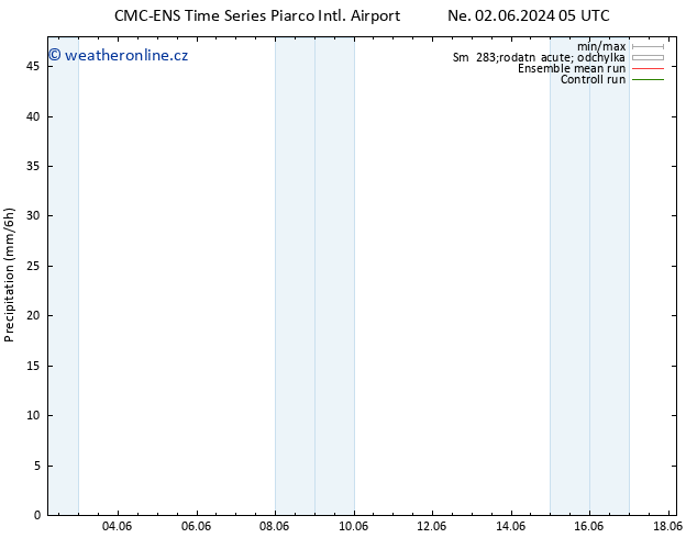 Srážky CMC TS Ne 02.06.2024 05 UTC