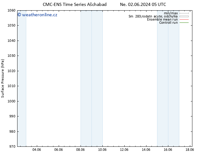 Atmosférický tlak CMC TS Ne 09.06.2024 17 UTC