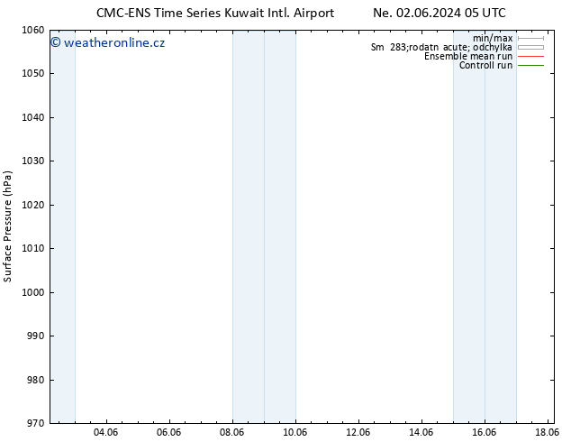 Atmosférický tlak CMC TS So 08.06.2024 05 UTC