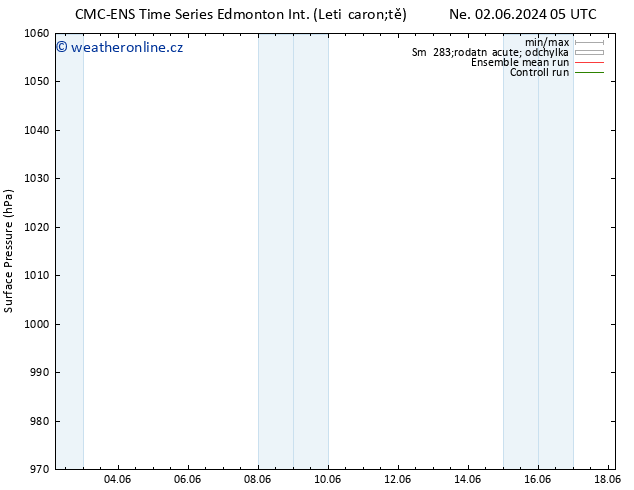 Atmosférický tlak CMC TS Pá 14.06.2024 05 UTC