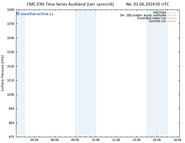 Atmosférický tlak CMC TS Út 04.06.2024 05 UTC