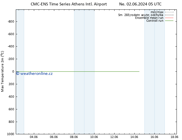 Nejvyšší teplota (2m) CMC TS Po 10.06.2024 05 UTC
