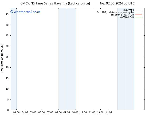 Srážky CMC TS Pá 07.06.2024 06 UTC