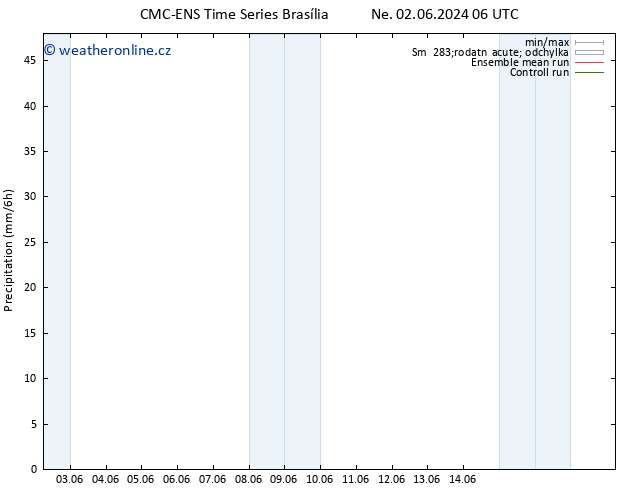 Srážky CMC TS Ne 02.06.2024 06 UTC